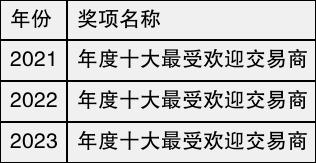 TMGM Markets平台2024权威评测?